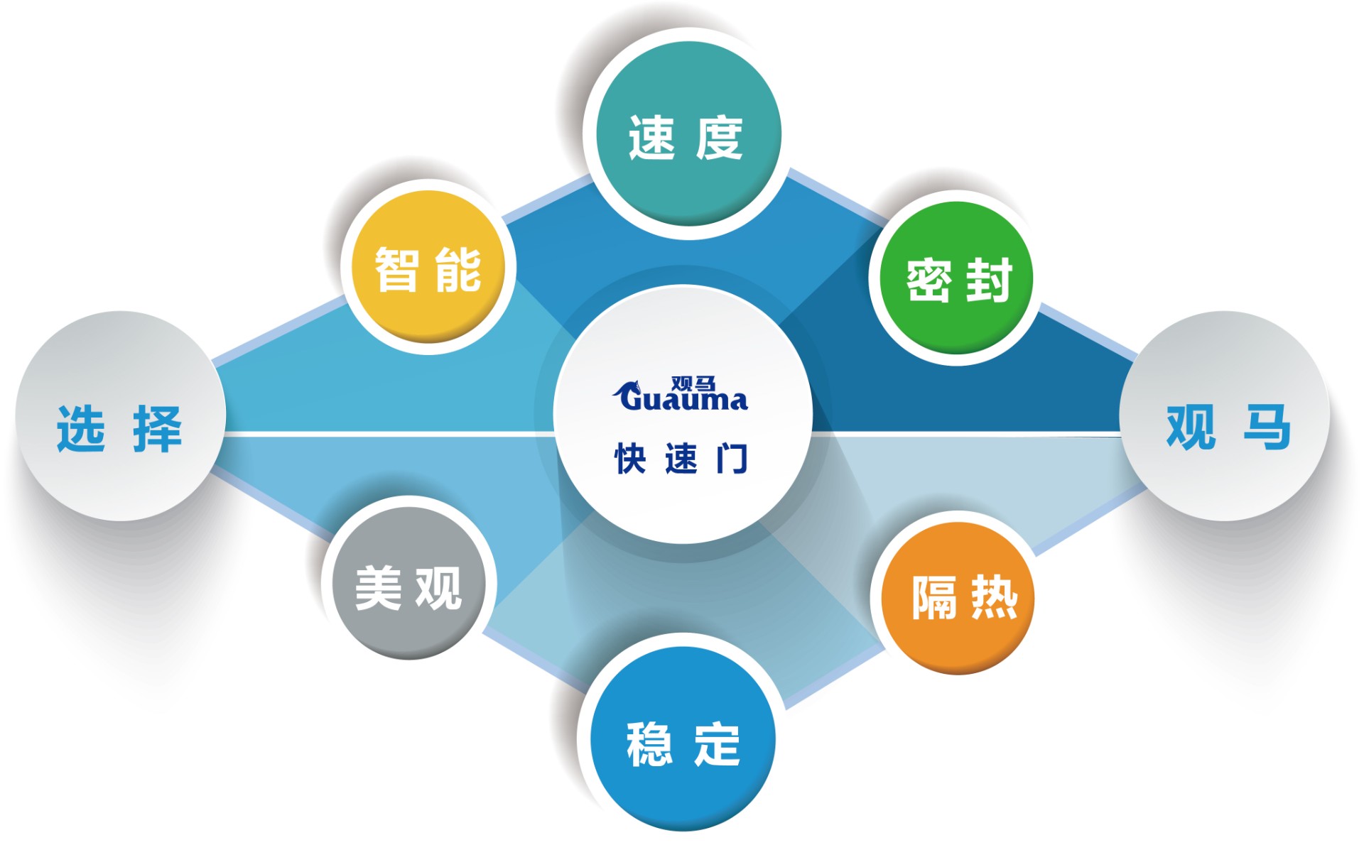 加工工藝精進(jìn)，注重產(chǎn)品細(xì)節(jié)！